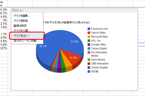 Googleスプレッドシートのグラフ コピー機能が意外と便利 Webマーケティング ブログ