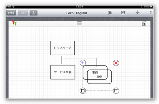 フローチャート作成アプリ